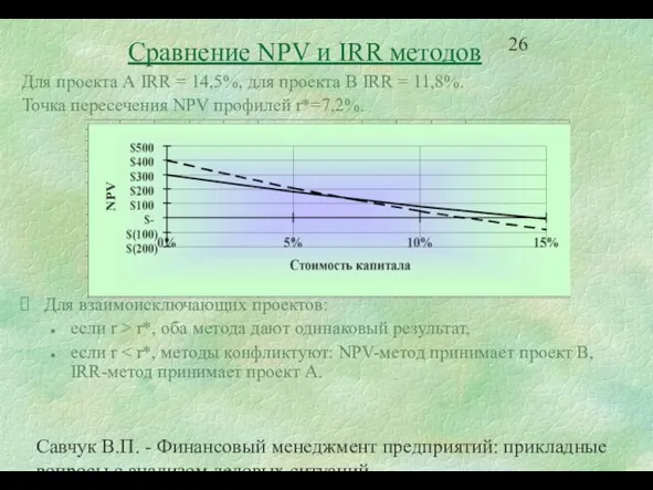 Савчук В.П. - Финансовый менеджмент предприятий: прикладные вопросы с анализом деловых ситуаций