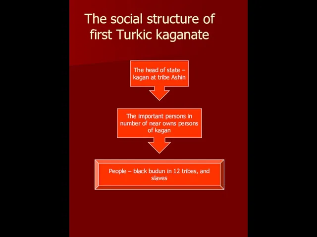 The social structure of first Turkic kaganate The head of state –