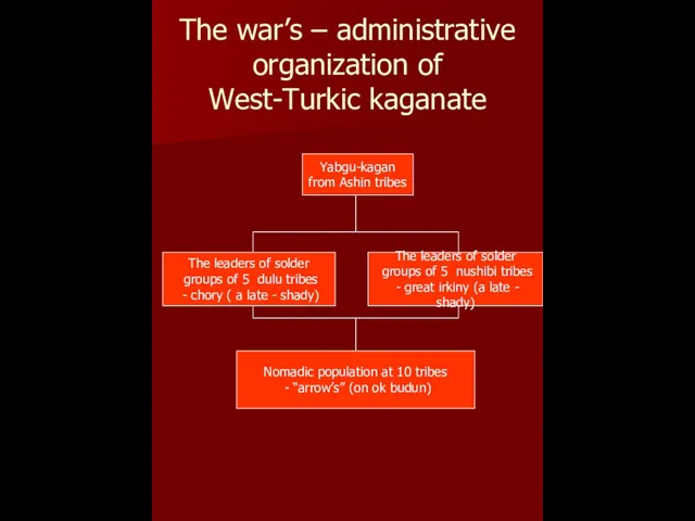 The war’s – administrative organization of West-Turkic kaganate Yabgu-kagan from Ashin tribes