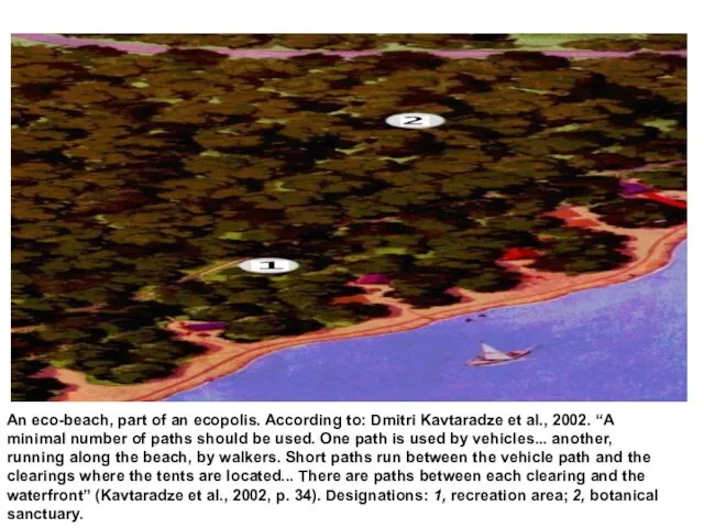 An eco-beach, part of an ecopolis. According to: Dmitri Kavtaradze et al.,
