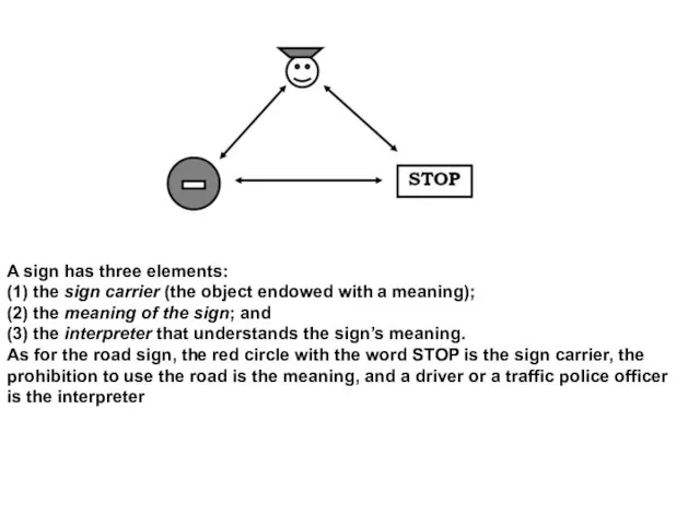 A sign has three elements: (1) the sign carrier (the object endowed