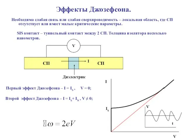 Эффекты Джозефсона. Необходима слабая связь или слабая сверхпроводимость – локальная область, где