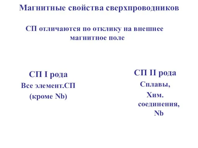 Магнитные свойства сверхпроводников СП отличаются по отклику на внешнее магнитное поле СП