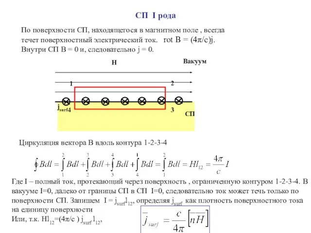 СП I рода По поверхности СП, находящегося в магнитном поле , всегда