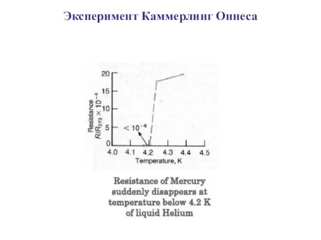 Эксперимент Каммерлинг Оннеса