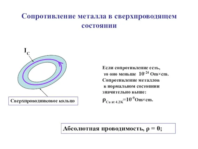 Сопротивление металла в сверхпроводящем состоянии IC Сверхпроводниковое кольцо Если сопротивление есть, то