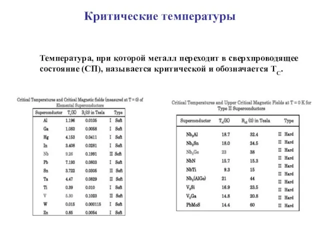 Критические температуры Температура, при которой металл переходит в сверхпроводящее состояние (СП), называется критической и обозначается ТС.