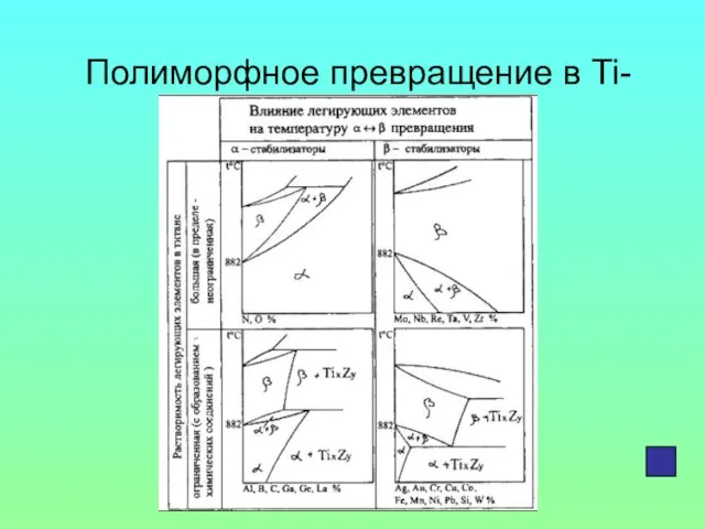 Полиморфное превращение в Ti- сплавах