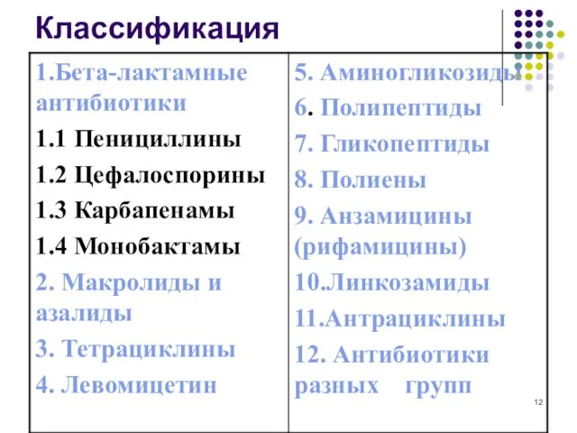 Классификация