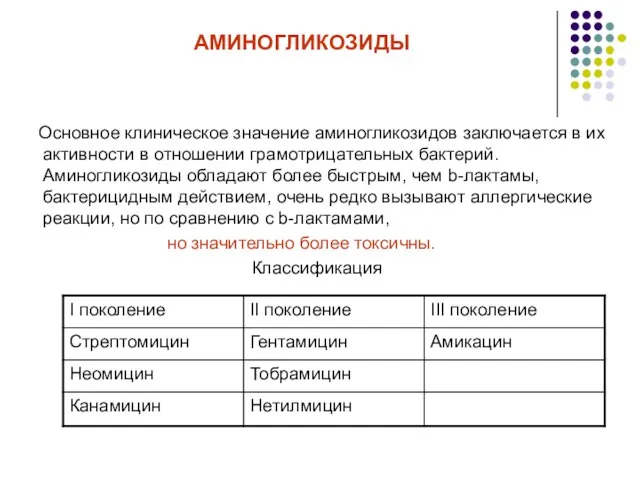 АМИНОГЛИКОЗИДЫ Основное клиническое значение аминогликозидов заключается в их активности в отношении грамотрицательных