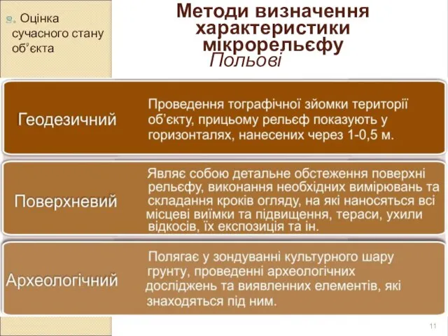 2. Оцінка сучасного стану об’єкта Методи визначення характеристики мікрорельєфу Польові