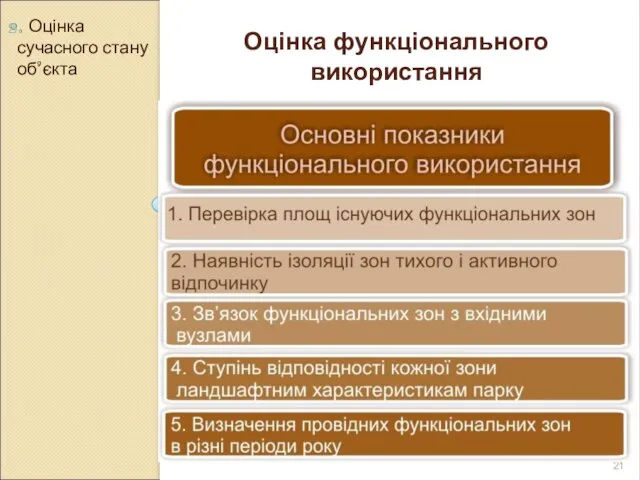 2. Оцінка сучасного стану об’єкта Оцінка функціонального використання