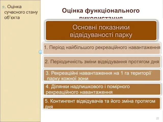 2. Оцінка сучасного стану об’єкта Оцінка функціонального використання