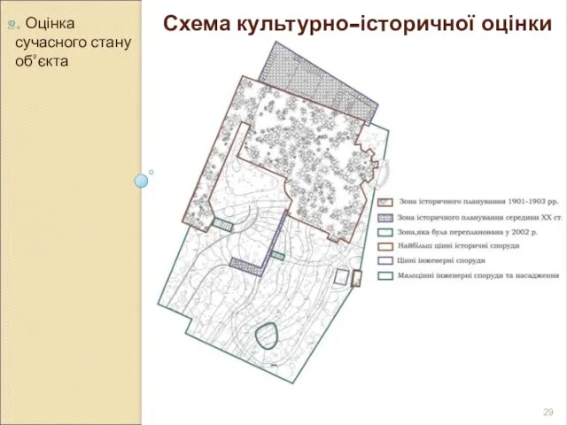 2. Оцінка сучасного стану об’єкта Схема культурно-історичної оцінки