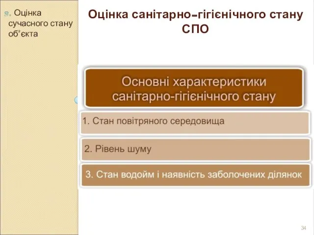 2. Оцінка сучасного стану об’єкта Оцінка санітарно-гігієнічного стану СПО