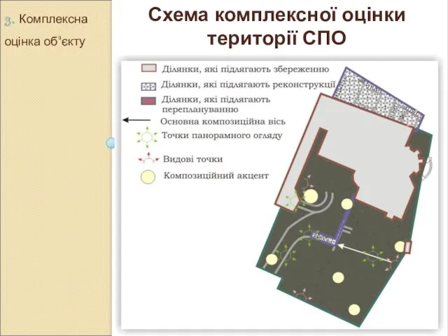 Схема комплексної оцінки території СПО 3. Комплексна оцінка об'єкту