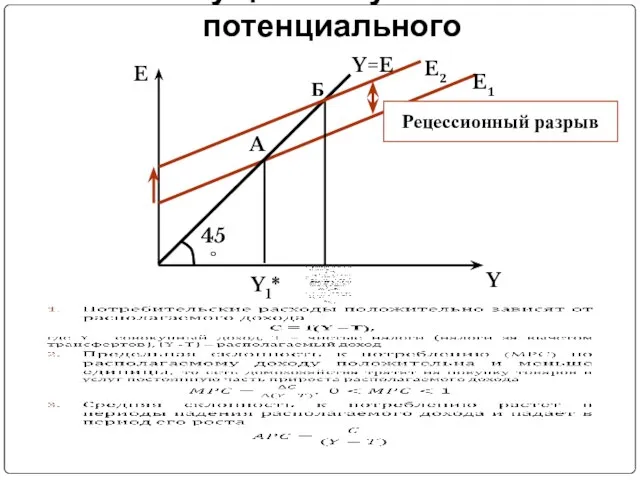 Текущий выпуск ниже потенциального E Y E1 Y=E 45° Y1* A E2 Б Рецессионный разрыв