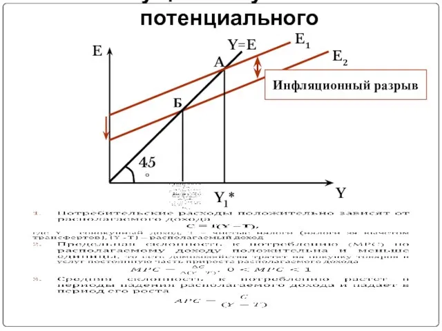 Текущий выпуск выше потенциального E Y E1 Y=E 45° Y1* A E2 Б Инфляционный разрыв