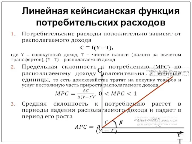 Линейная кейнсианская функция потребительских расходов C Y-T a β