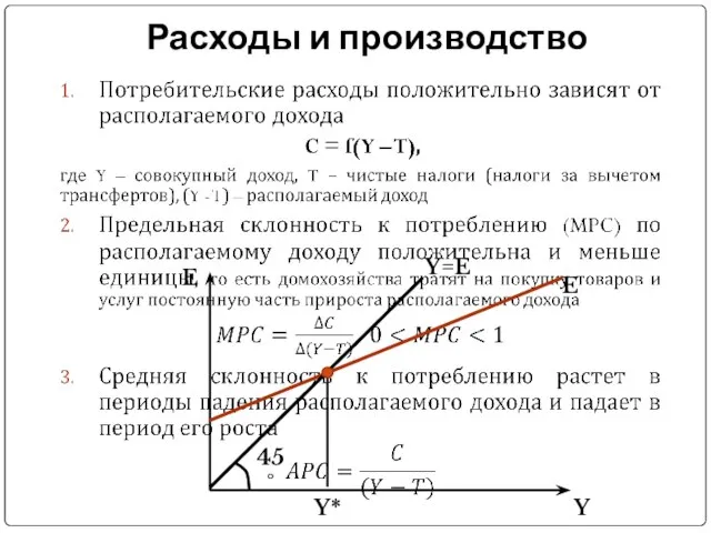 Расходы и производство E Y E Y=E 45° Y*