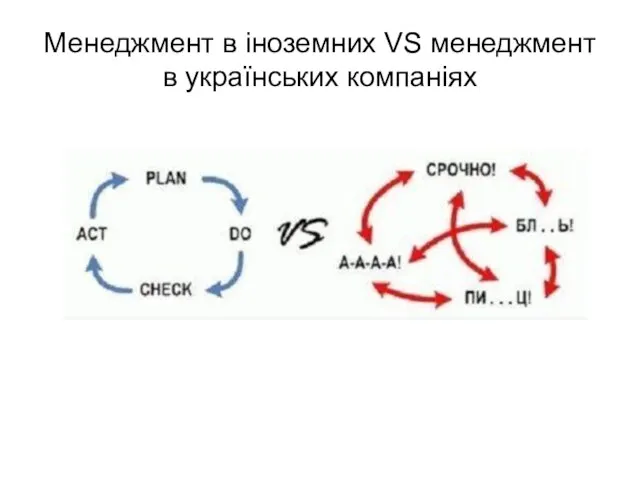 Менеджмент в іноземних VS менеджмент в українських компаніях