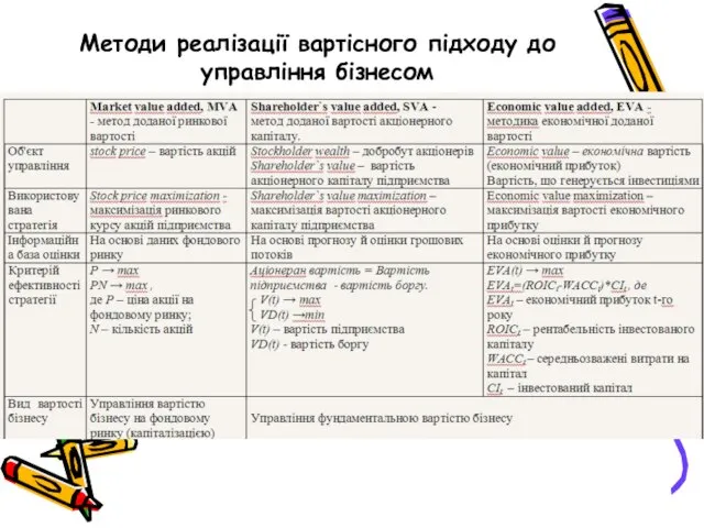 Методи реалізації вартісного підходу до управління бізнесом