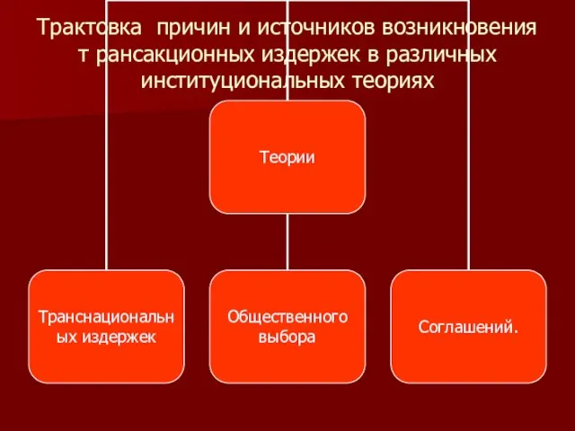 Трактовка причин и источников возникновения т рансакционных издержек в различных институциональных теориях