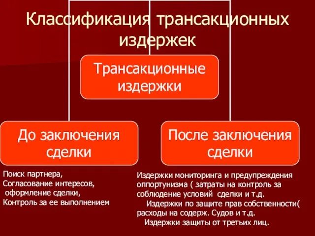 Классификация трансакционных издержек Поиск партнера, Согласование интересов, оформление сделки, Контроль за ее