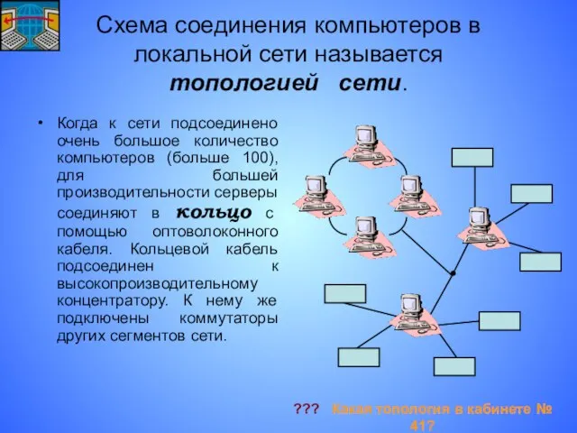 Схема соединения компьютеров в локальной сети называется топологией сети. Когда к сети