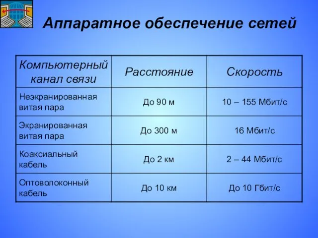 Аппаратное обеспечение сетей