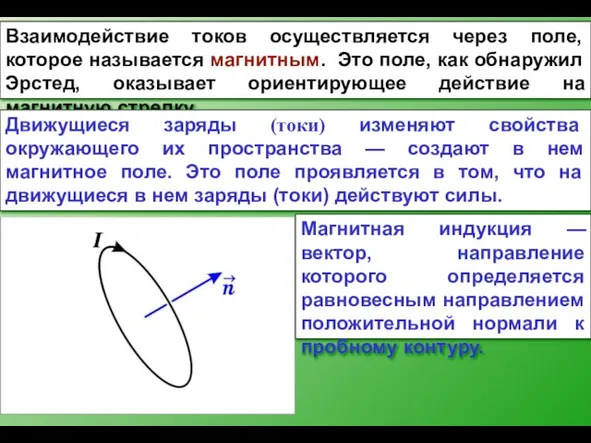 Взаимодействие токов осуществляется через поле, которое называется магнитным. Это поле, как обнаружил