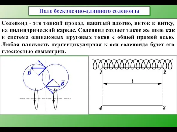 Поле бесконечно-длинного соленоида Соленоид - это тонкий провод, навитый плотно, виток к