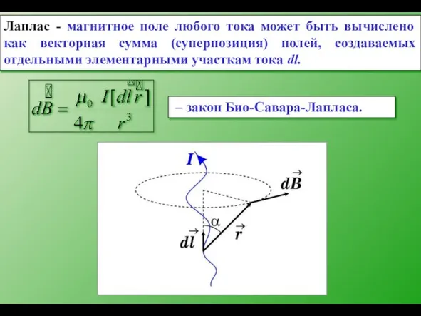 Лаплас - магнитное поле любого тока может быть вычислено как векторная сумма