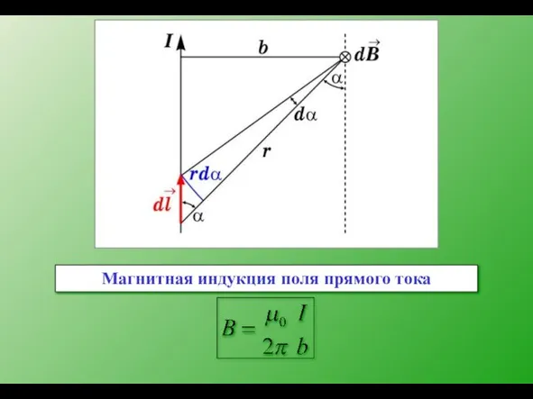 Магнитная индукция поля прямого тока