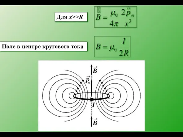 Для x>>R Поле в центре кругового тока