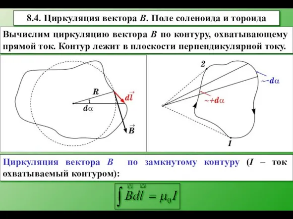 8.4. Циркуляция вектора В. Поле соленоида и тороида Вычислим циркуляцию вектора В