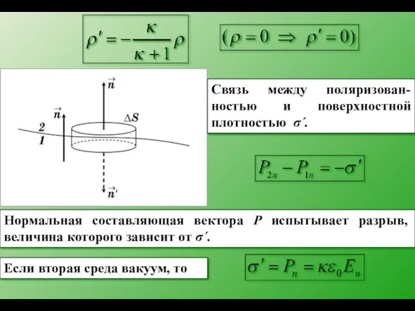 Cвязь между поляризован-ностью и поверхностной плотностью σ´. Нормальная составляющая вектора Р испытывает