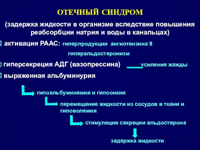 ОТЕЧНЫЙ СИНДРОМ (задержка жидкости в организме вследствие повышения реабсорбции натрия и воды