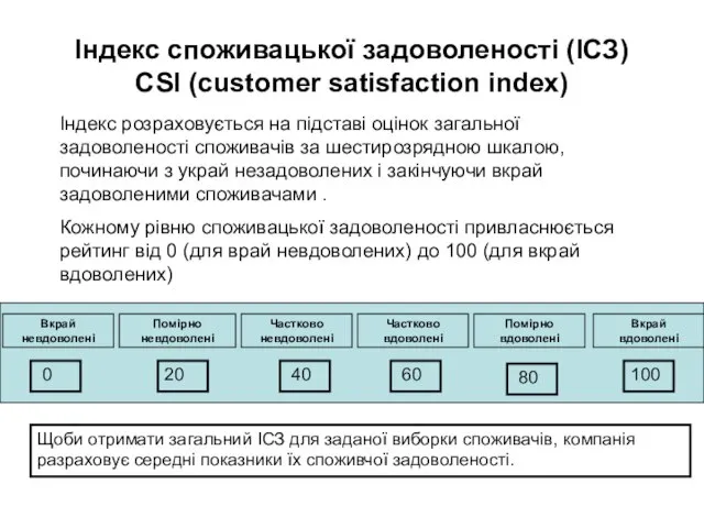 Індекс споживацької задоволеності (ІСЗ) CSI (customer satisfaction index) Індекс розраховується на підставі