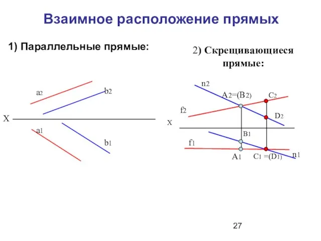 Взаимное расположение прямых 1) Параллельные прямые: а2 b2 a1 b1 2) Скрещивающиеся