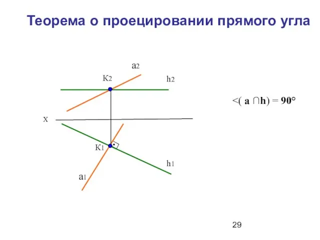 Теорема о проецировании прямого угла а2 К2 К1 а1