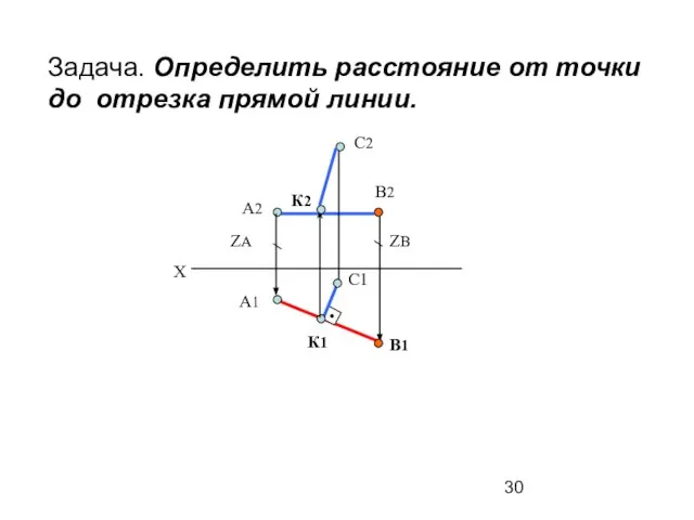 Задача. Определить расстояние от точки до отрезка прямой линии. Х А2 В2