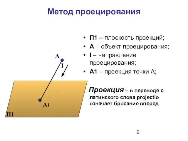 Метод проецирования П1 – плоскость проекций; А – объект проецирования; I –