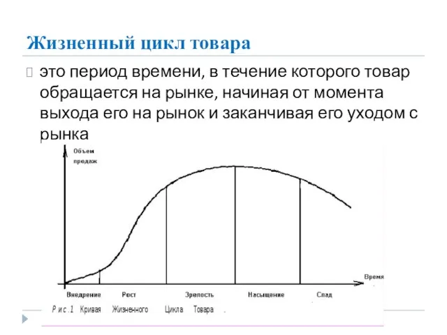 Жизненный цикл товара это период времени, в течение которого товар обращается на