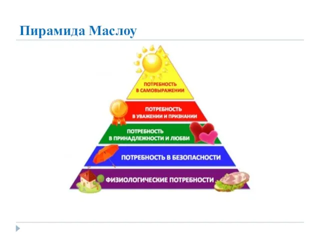 Пирамида Маслоу