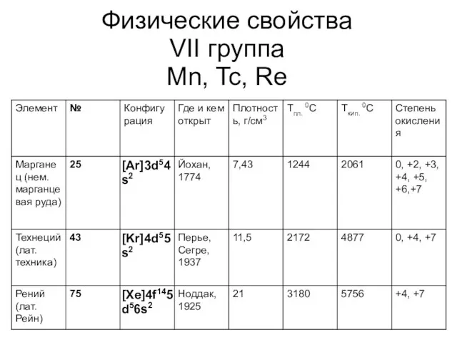 Физические свойства VII группа Mn, Tc, Re