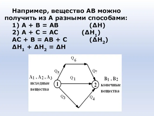 Например, вещество АВ можно получить из А разными способами: 1) А +