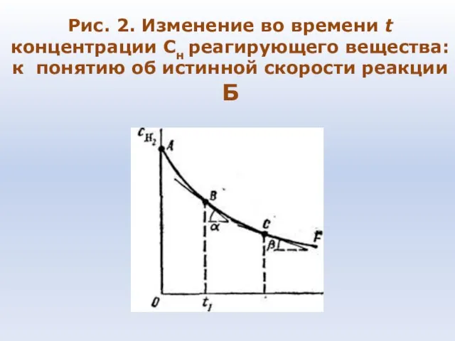 Рис. 2. Изменение во времени t концентрации Сн реагирующего вещества: к понятию