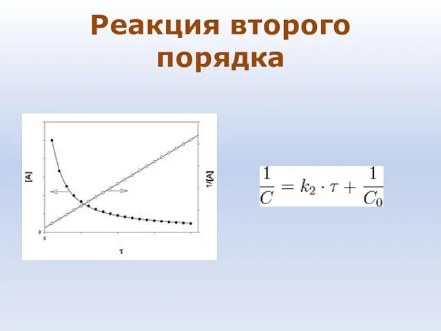 Реакция второго порядка