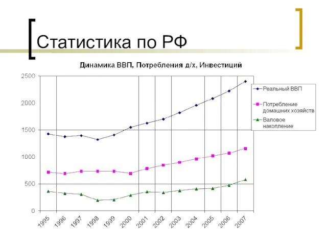 Статистика по РФ